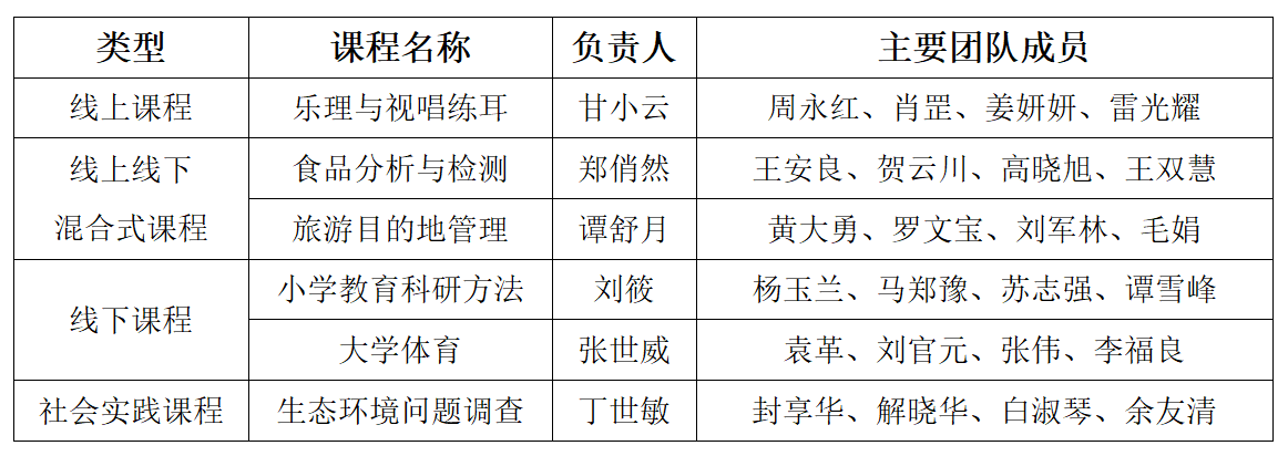 可改走栏目列表继续查找